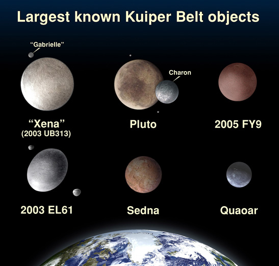 Kuiper Belt Object