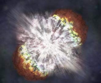 Brightest Supernova